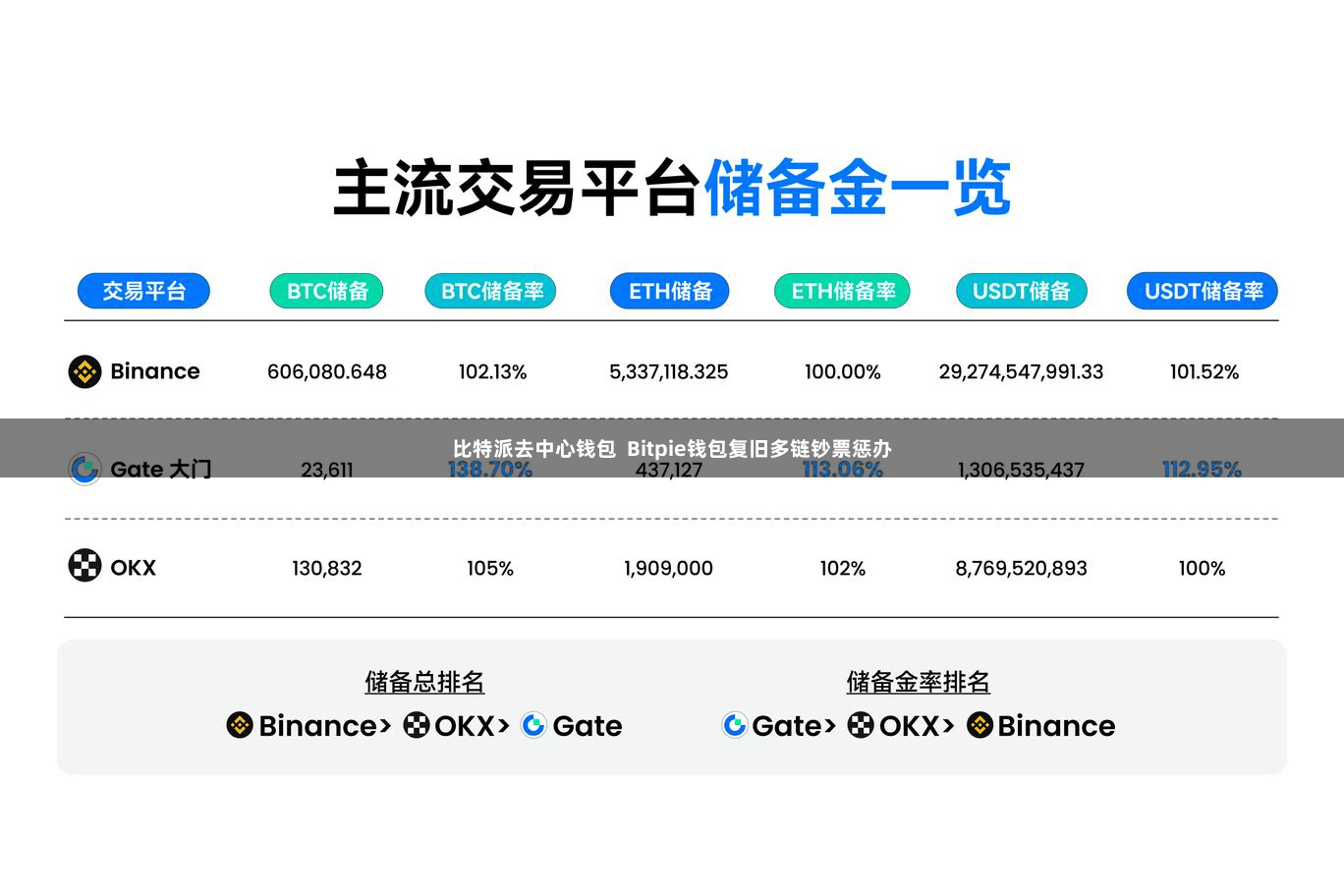 比特派去中心钱包  Bitpie钱包复旧多链钞票惩办